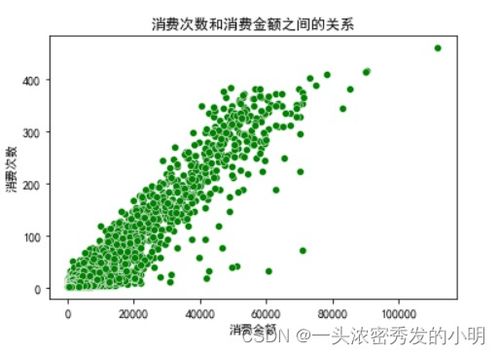 電子產(chǎn)品銷售數(shù)據(jù)分析報(bào)告